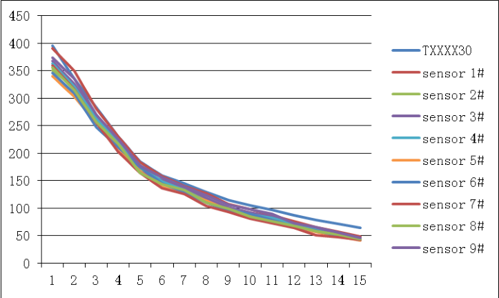 Diagram 6