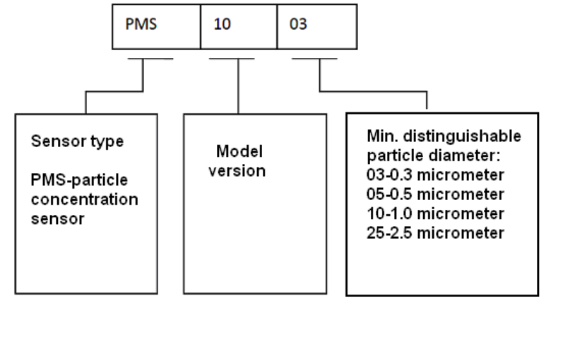 Diagram 9