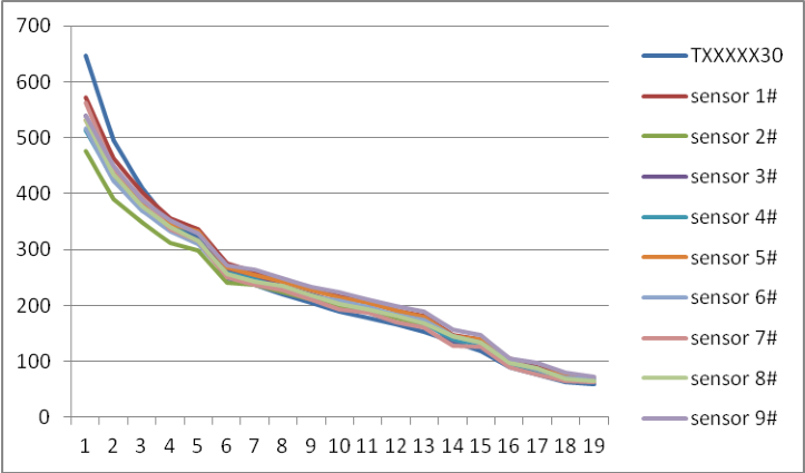 Diagram 5