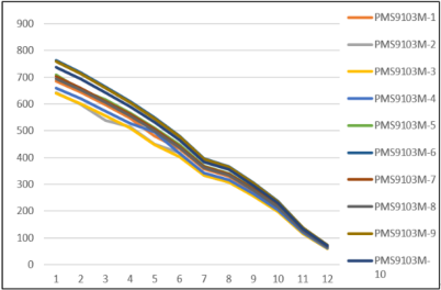 Diagram 6