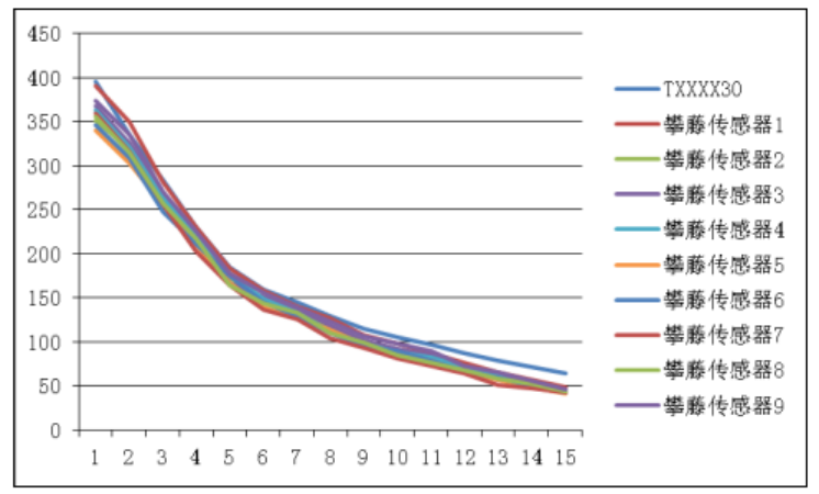 Diagram 6