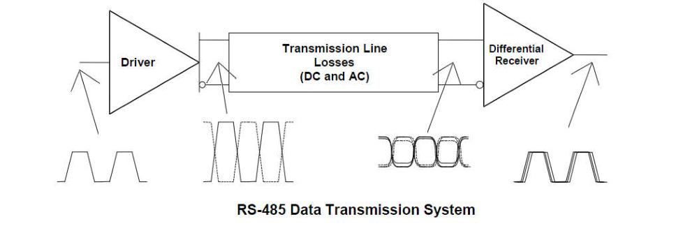 Diagram 7